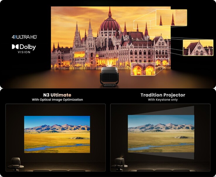 Jmgo N3 Végső optikai képoptimalizálás a hagyományos keystone korrekció minőségéhez képest