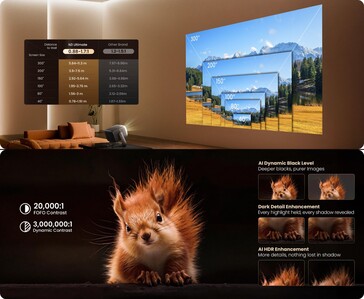 Jmgo N3 Végső optikai zoom, nagyképernyős vetítés és AI képjavító funkciók