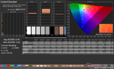 ColorChecker Avg dE2000: 0,94. Max dE2000: 1.66