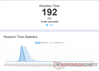 Átlagos reakcióidő