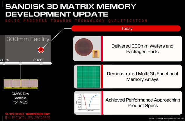 A SanDisk 3D Matrix Memory-je több gigabit kapacitást és a célértékhez közeli teljesítményt ér el.