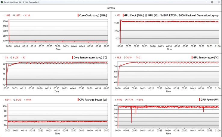 CPU/GPU adatstressz teszt