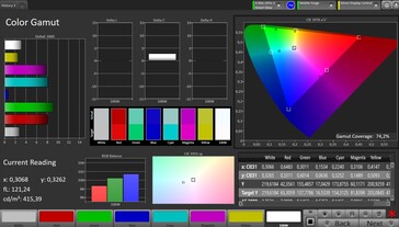 Színtér (cél színtér: Adobe RGB)