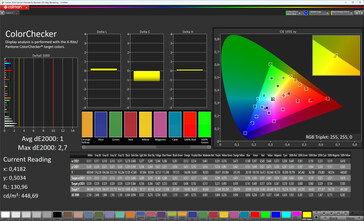 Színek (színséma: Color Pro, színhőmérséklet: Színtartomány: meleg, célszíntér: sRGB)
