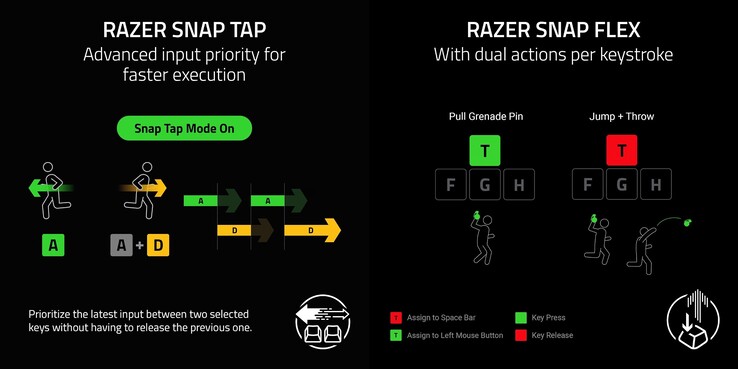 A Reclusa X Mini 65% támogatja a Razer Snap Tap és Snap Flex funkciókat
