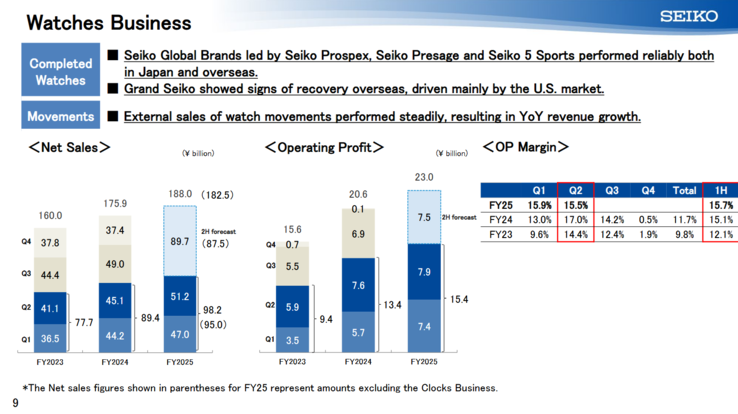 (Kép forrása: Seiko)