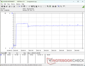 Prime95+FurMark stressz 10s jelnél indult el