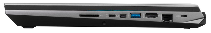 right side: SD card reader, USB-C 3.1 Gen.2, miniDisplayPort, USB 3.0 Type-A, HDMI, RJ-45, Kensington Lock