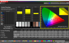 ColorChecker (Alapértelmezett)