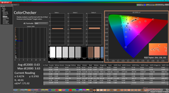 ColorChecker kalibrálás után