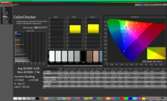 ColorChecker kalibrálás előtt (sRGB)