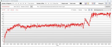 25. perc: Hőmérséklet emelkedik...