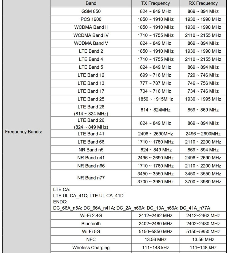 (Kép forrása: FCC via The Walkman Blog)