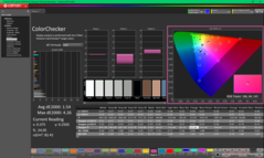 ColorChecker kalibrálás után