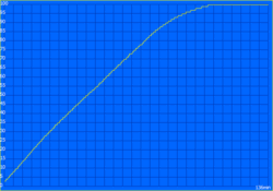 Töltési idő: 136 perc