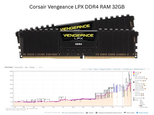 A Corsair Vengeance LPX DDR4 RAM növekvő árát bemutató grafikon (Kép forrása: Amazon, Keepa szerkesztéssel)