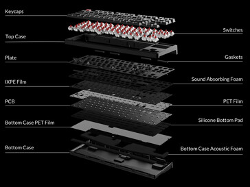 A Keychron C3 PRO 8K belső felépítése