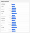 (Kép forrása: Geekbench)