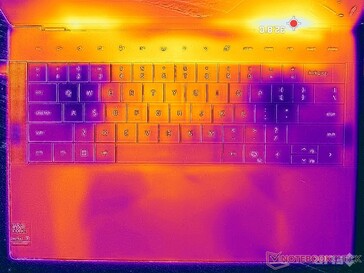 Prime95+FurMark stressz (C borító)
