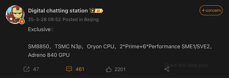 (Kép forrása: Digital Chat Station)