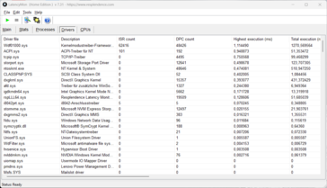 LatencyMon - Illesztőprogram