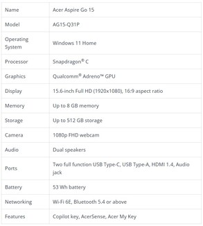 A laptop adatai
