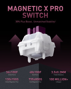 Iqunix Magnetic X Pro kapcsoló specifikációi. (Kép forrása: Iqunix)