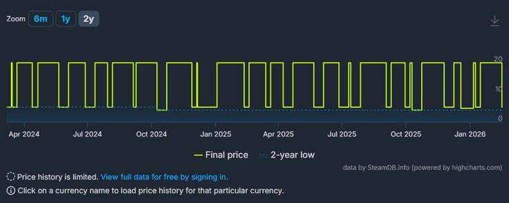 A Kingdom Two Crowns kedvezményeit bemutató képernyőkép.