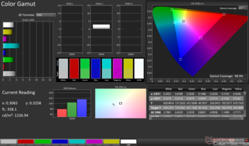 sRGB 2D színskála: 98,9%-os lefedettség