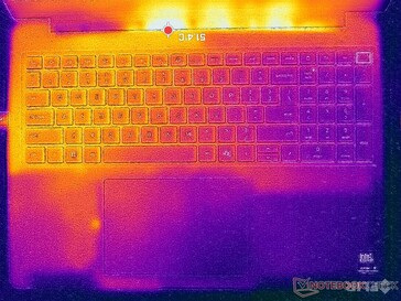 Prime95+FurMark stressz (C borító)
