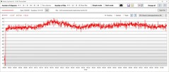 CPU energiafogyasztás