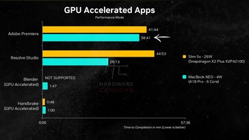 MacBook Neo vs. Lenovo IdeaPad Slim 5x GPU-val gyorsított alkalmazások.