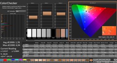 CalMAN: ColorChecker, kalibrálva