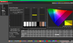 ColorChecker kalibrálás után
