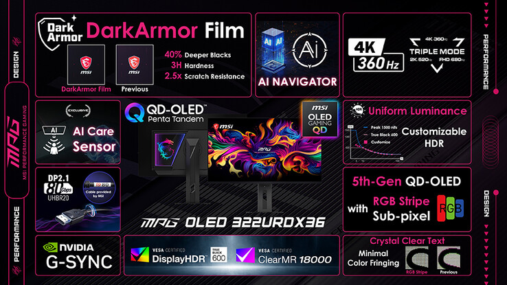 Az MSI MPG OLED 322URDX36 műszaki adatai.