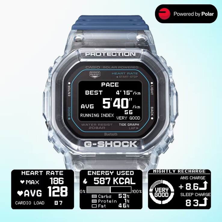 A GBX-H5600 Polar algoritmusok által működtetett fitnesz csomagja