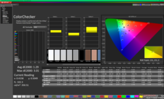 ColorChecker kalibrálás előtt (vs. sRGB)