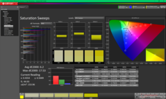 Telítettségi pásztázások kalibrálás előtt