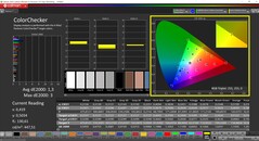 CalMAN ColorChecker kalibrálva