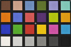 Xiaomi 15 Ultra: Színpontosság