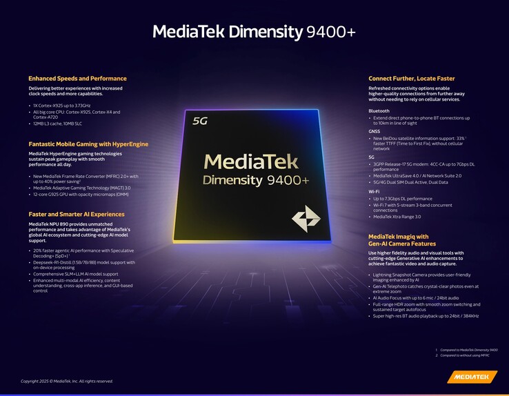 MediaTek Dimensity 9400+ specifikációk (kép forrása: MediaTek)