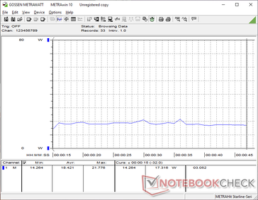 3DMark 11 fogyasztás