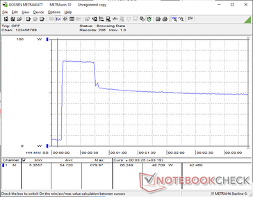 Prime95+FurMark stressz 10s jelnél indult el