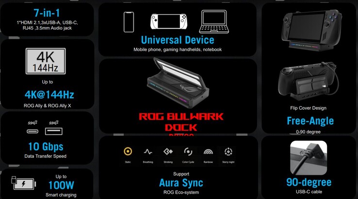 A ROG Bulwark dokkoló főbb jellemzői (Kép forrása: Asus)