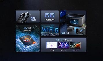 A mini PC főbb jellemzői (Kép forrása: Chatreey)