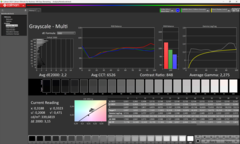 Szürkeárnyalat kalibrálás előtt