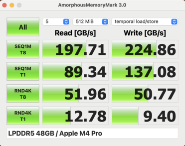 Memória Mark MBP 16 M4 Pro