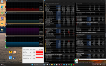 Prime95+FurMark stressz