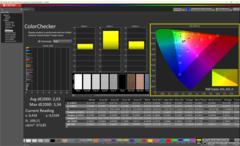 Colorchecker szállított állapotban Pro Color módban