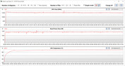 GPU measurements during the Witcher 3 test